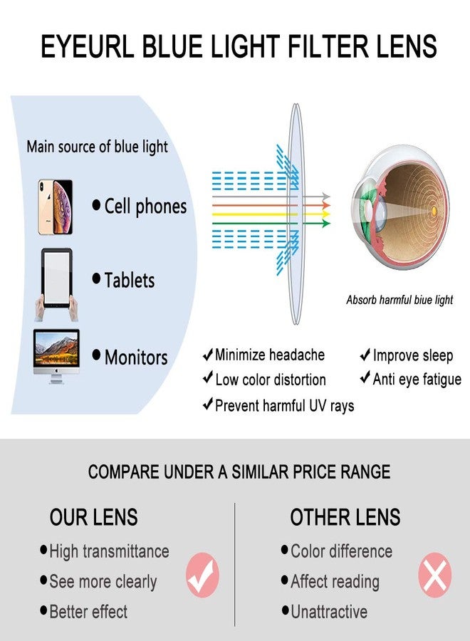 EYEURL Reading Glasse Blue Light Blocking - 2 Pack TR90 Computer Readers +2.5 Lightweight UV Protection - Image 4